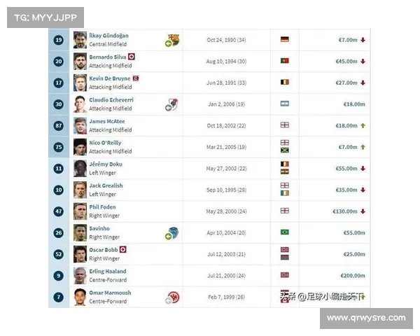 英超历史最佳球员与球队表现统计全解析 英超历史最佳球员与球队表现统计全解析