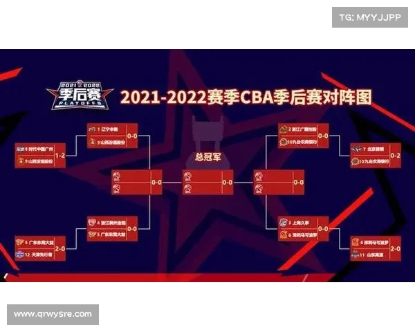 CBA明日赛程解析各队对阵情况及看点全解读 CBA明日赛程解析各队对阵情况及看点全解读