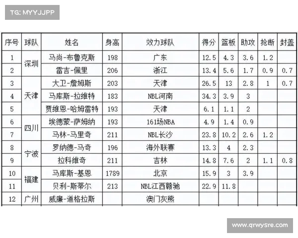 CBA联赛外援引进趋势分析及亚洲外援对球队竞争力的影响 CBA联赛外援引进趋势分析及亚洲外援对球队竞争力的影响